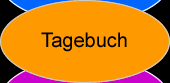 Tagebuch